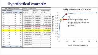 Receiver Operating Characteristic (ROC) Curves with Excel Pivot Table Function