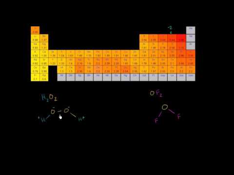 Oksijenin Alışılmışın Dışındaki Yükseltgenme Basamakları (Kimya)