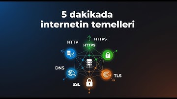 HTTP, HTTPS, SSL/TLS ve DNS Nedir? İnternetin Temel Protokolleri (5 Dakikada Anlatım)