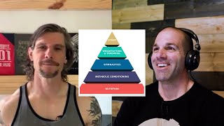 Varied Not Random #214: Will the CrossFit methodology & Sport evolve?