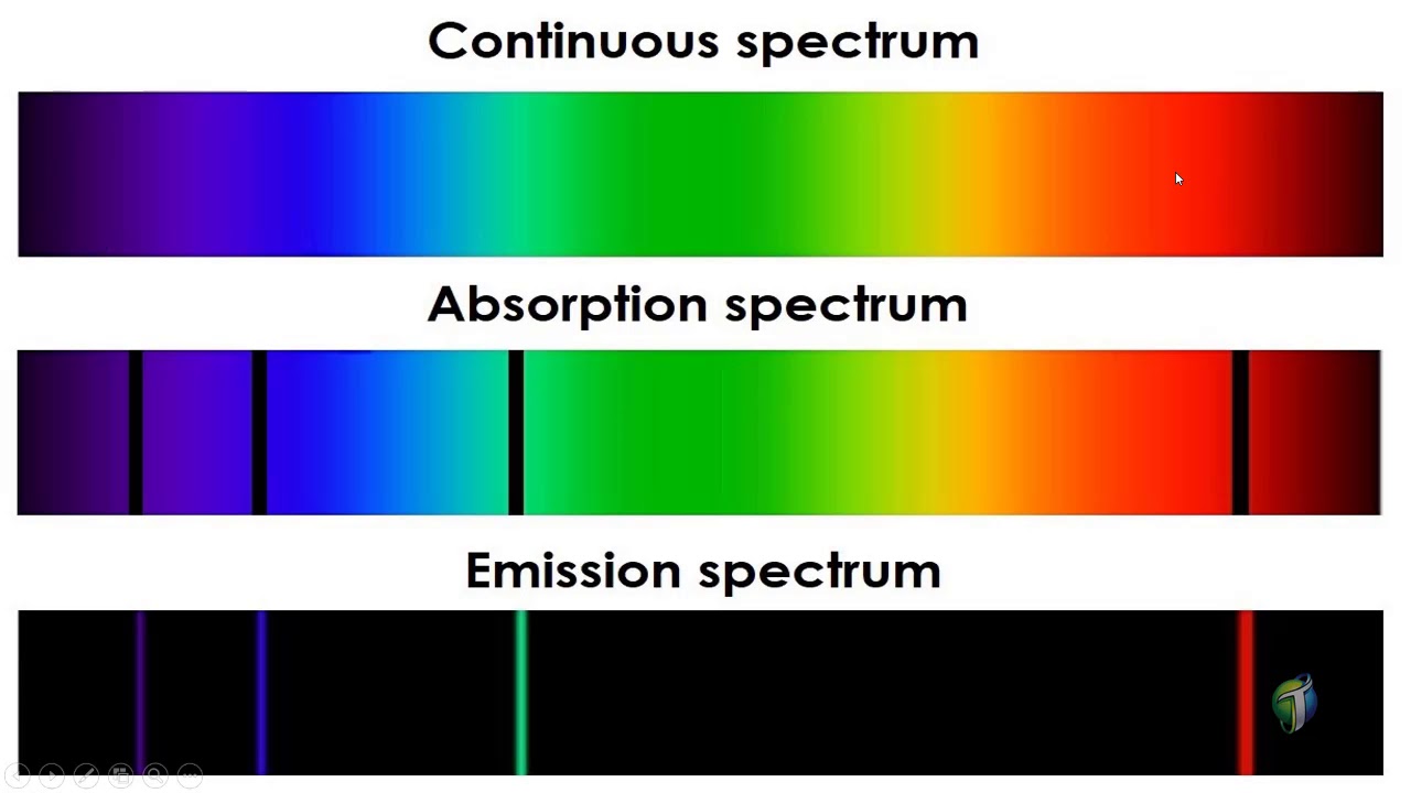 spectral sequences spectral sequences