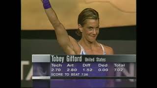 1998 Anac World Aerobic Championship Finals