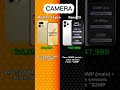 🔥 Realme 16 Pro vs Oppo Reno 15 Camera, Performance & Battery Comparison!#technology #iphone#shorts