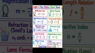 light ray optics cheat sheet#physics #viral #trending #education#shorts 👉👉