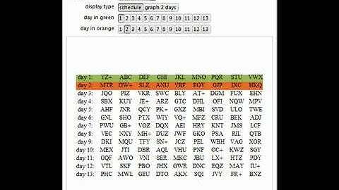 Social Golfer Problem