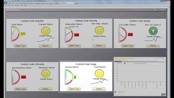 SAP Custom Code Lifecycle Management (CCLM)