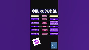 SQL vs NoSQL | Database Basics