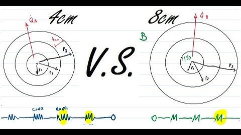 Conduction through cylinder - Compare Insulation -  Decrease in the rate of heat transfer - W4WQ
