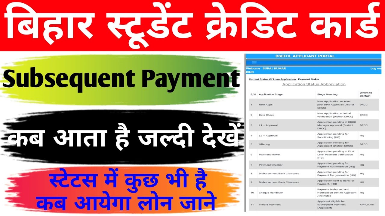 Subsequent Loan payment kitna din me aata hai/subsequent payment status payment checker