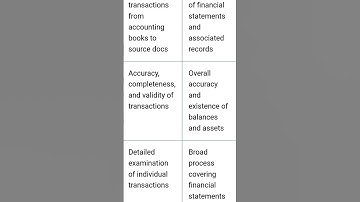 Difference between Vouching and Verification #tranding #youtube