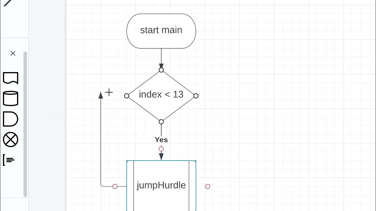 Flowcharting codehs 1 14 4 random hurdles youtube
