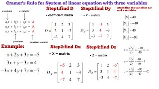 Cramer's Rule for System of linear equation with three variables|Easy Steps|Zohaib tutorial