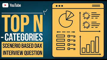 DAX SCENERIO BASED QUESTION ASKED IN LTIMINDTREE | POWER BI INTERVIEW QUESTION