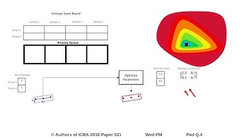 Online System Identification and Calibration of Dynamic Models for Autonomous Ground Vehicles