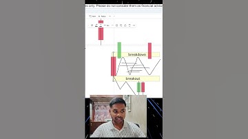 Intraday 15min Gap Down Red Candle Analysis in తెలుగు #banknifty #bankniftyanalysis #intradaytips
