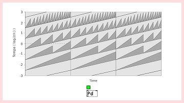 Risset rhythm (eternal accelerando) - Pure Data implementation