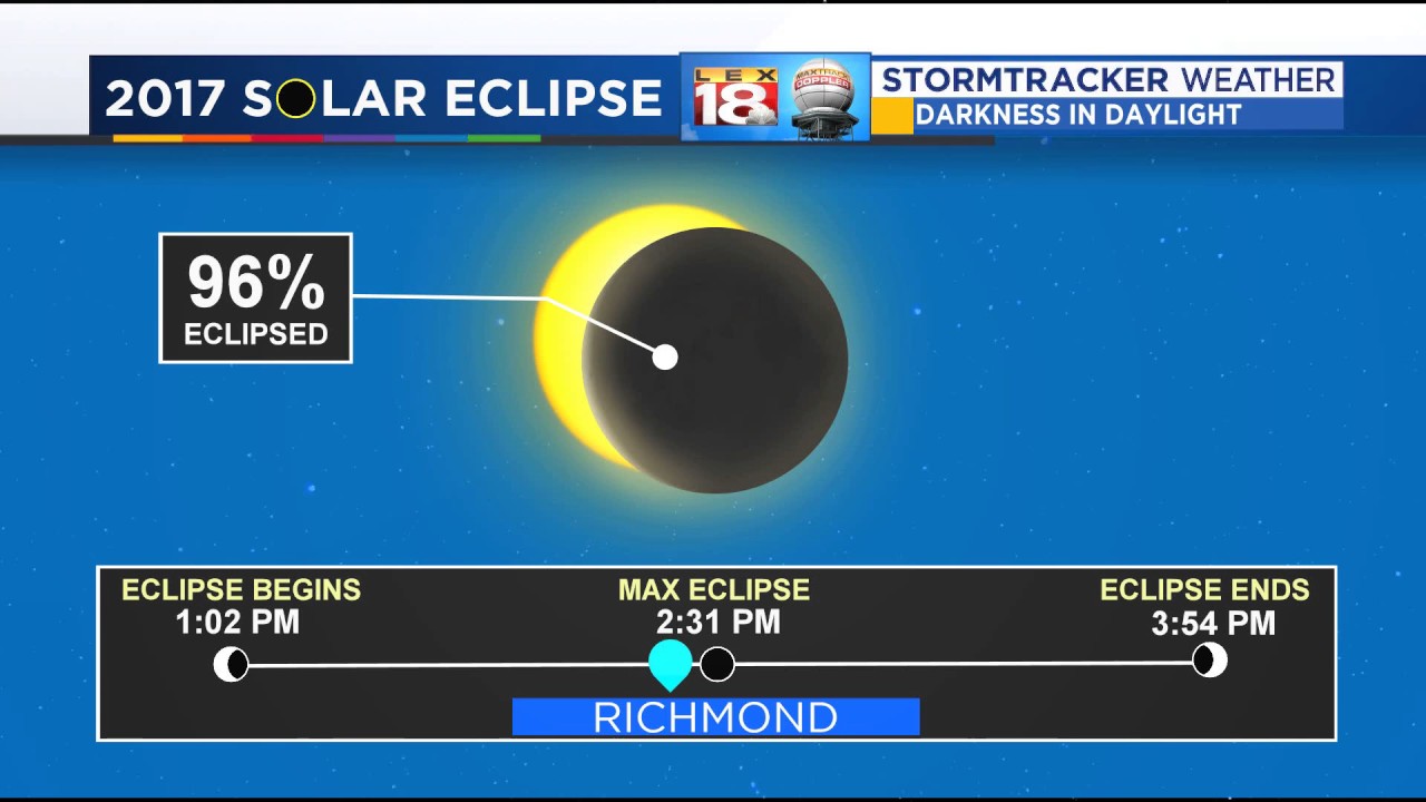 Solar Eclipse RICHMOND YouTube