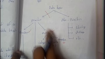 12  user defined Ordinal types  ENUM, Subrange, Array
