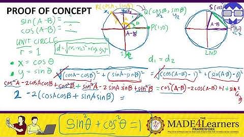 Lesson 12 Sum and Difference Identities P1 Concepts