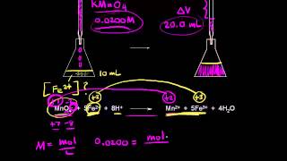 Redox titrations | Chemical reactions | AP Chemistry | Khan Academy