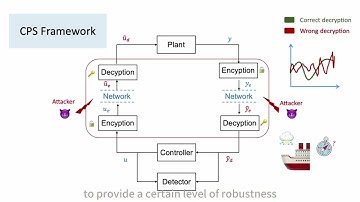 IEEE IECON2025 SYPA Winner -  Unified Defense for CPS Control Signals