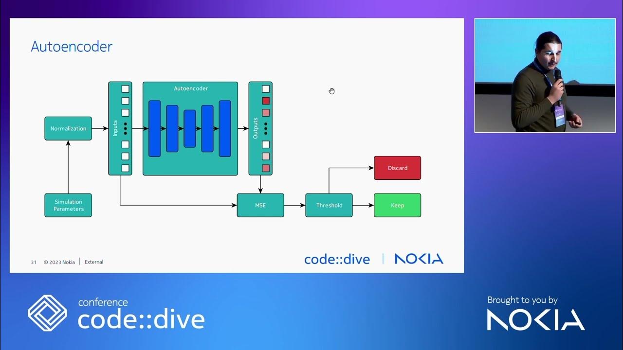 Accelerate functional coverage closure using robert synoczek