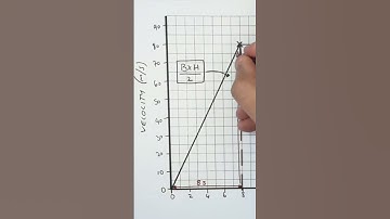 📏 Calculate Distance from a Velocity-Time Graph in 30 Seconds! 🚀 PART 1 | GCSE Physics