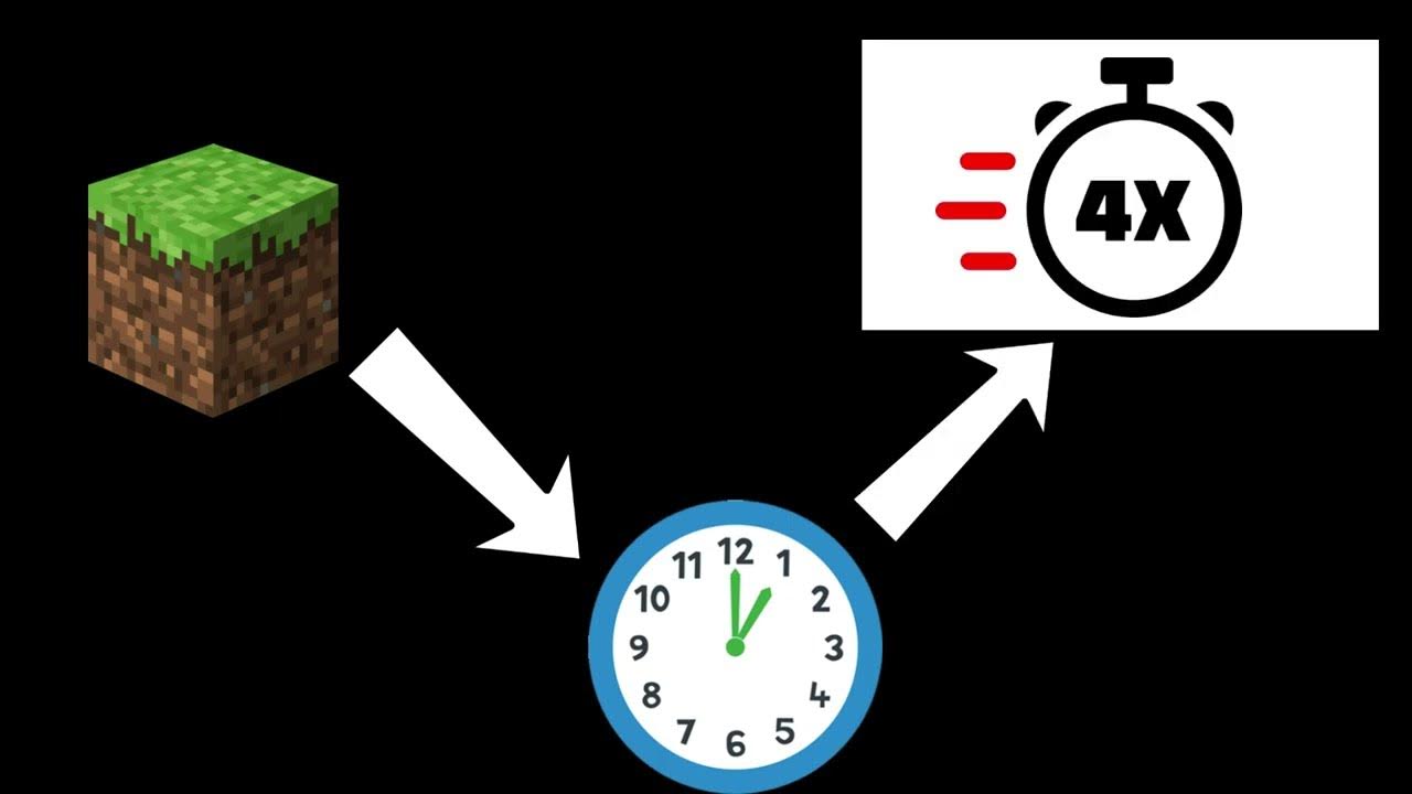 Как ускорить время в майнкрафт 1.20. Ускорение майнкрафт. Как ускорить время в МАЙНКРАФТЕ. Эффект ускорения в МАЙНКРАФТЕ. Игрок не ускоряется в майнкрафт.