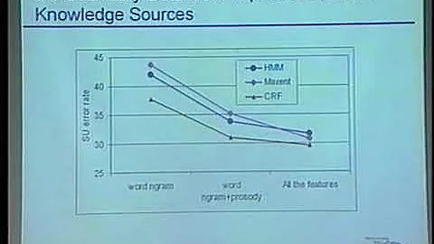 CLSP Summer Workshop 2005: Closing Day Presentations - Day 1 Pt 1