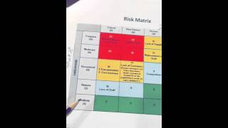 Risk Analysis - تحليل المخاطر