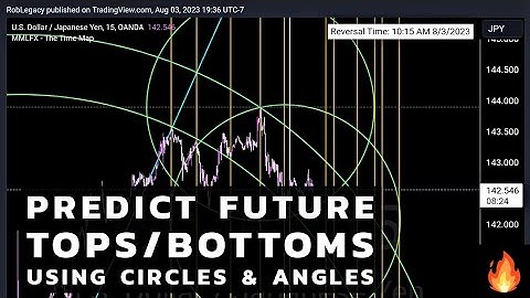 Predict Future Tops/Bottoms Using Circles & Angles