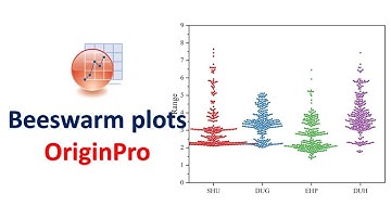 Beeswarm plots | OriginPro Graphing | OriginPro