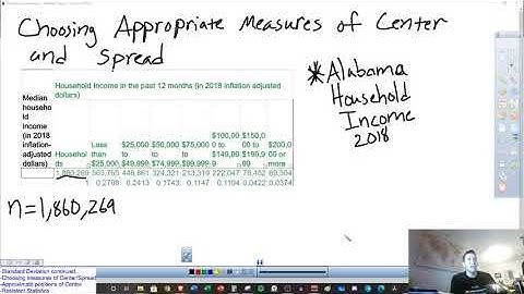 Unit 2 Chapter 1 Choosing Measures of Center and Spread