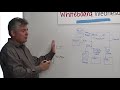 Whiteboard Wednesday - Introduction to ADAS  with a Real-Life Example