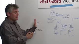 Whiteboard Wednesday - Introduction to ADAS  with a Real-Life Example