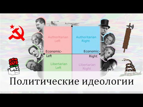 Идеологии. Часть 1: либерализм и консерватизм