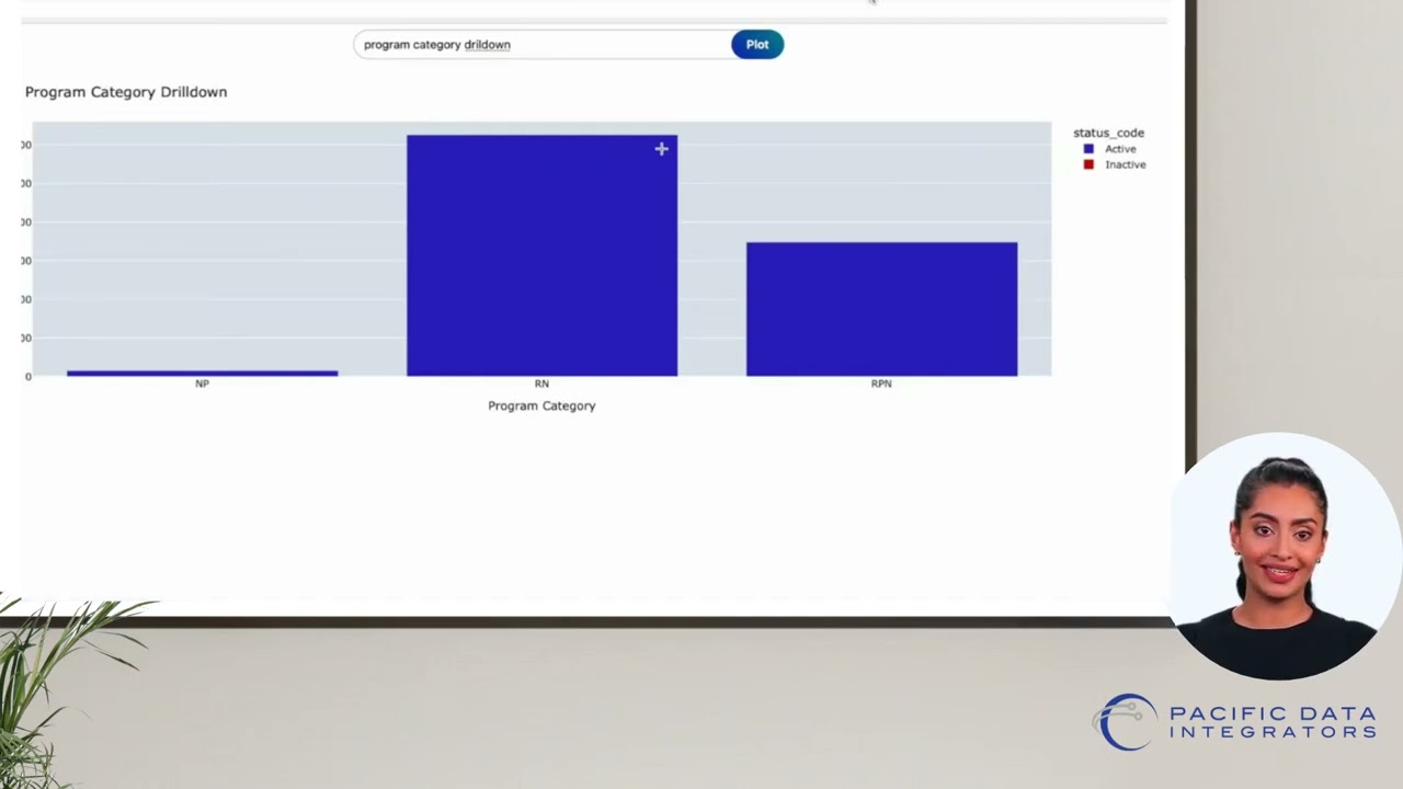 Pacific Data Integrators (PDI) Virtual Data Assistant Demo