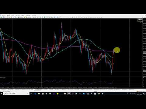 FX 他通貨ペアの監視の重要性。