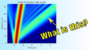 Solitonic Dispersive Waves in Optical Fibers!
