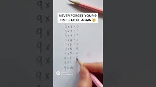 never forget your 8 times table again Resimi