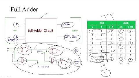 DIgital circuit Design n MATLAB Simulink Unedited Hindi
