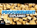 Procurement and Supplier Relationships Quiz