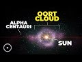 The Mysteries of the Oort Cloud and Long-Period Comets