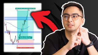 100 TRADES Using MATE Strategy pt. 3 | Backtest Series