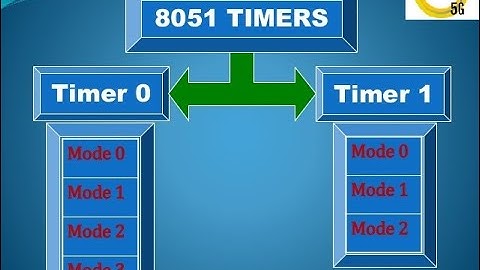 Microcontroller 8051 Lecture 16 How To Use Timer in 8051