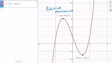 5.  Using Desmos find all maximum and minimum points and label them as relative or absolute max/min
