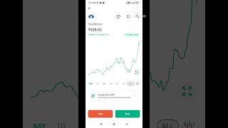 5 TATA STOCKS FOR LONG TERM INVESTMENT - STOCK MARKET SE PYAR  #shorts