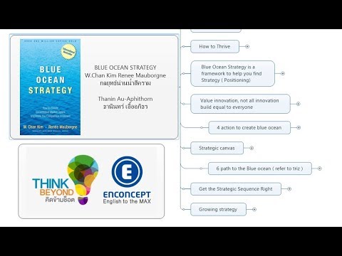 blue ocean strategy summary