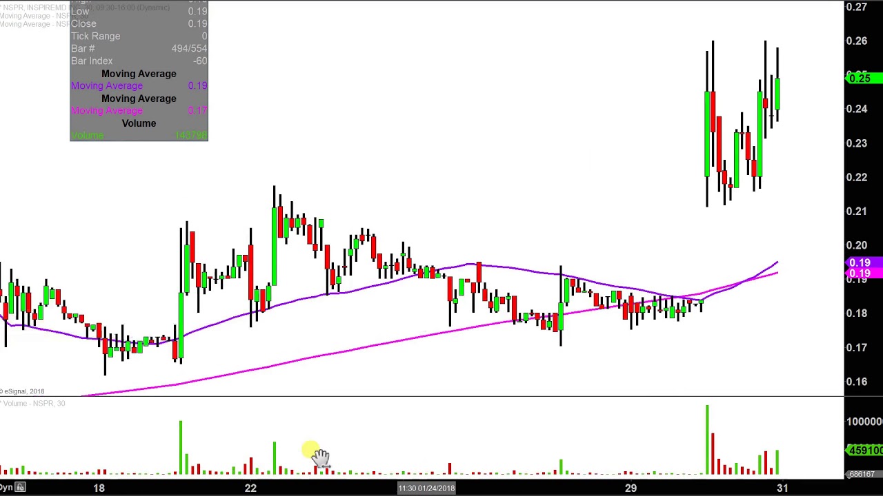 Nspr Stock Chart