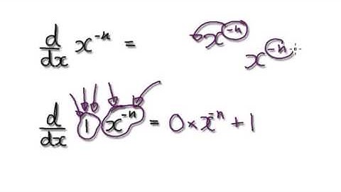 Video 1273 - Proof - Power Rule - Negative Exponents - Part 3